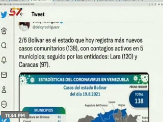 COVID-19 | Venezuela registró 830 casos de transmisión comunitaria y 308.900 personas recuperadas