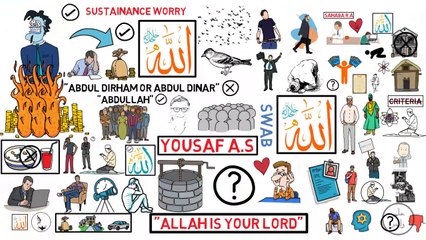 No Job, No Prayer - Emotional Reminder -کیا نوکری نہیں اس وقت تک نماز نہیں؟ -Muhammad Ali - Animated