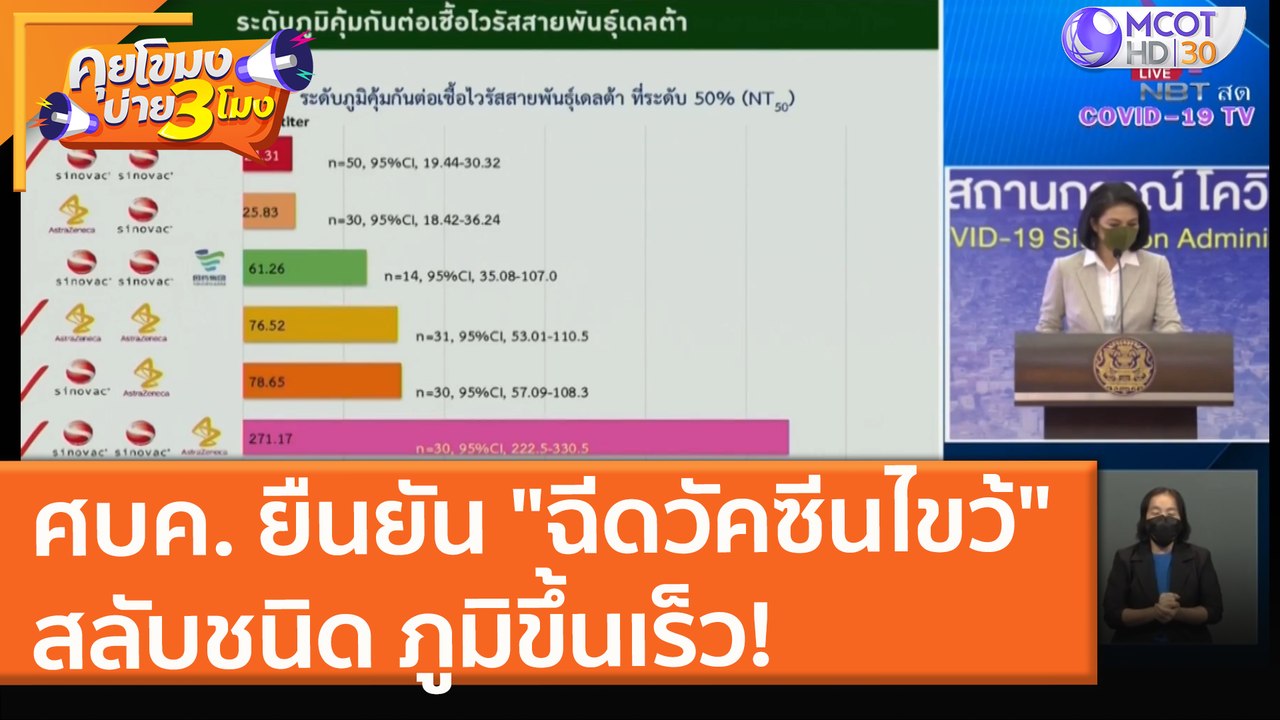 ศบค. ยืนยัน "ฉีดวัคซีนไขว้" สลับชนิด ภูมิขึ้นเร...