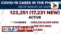 Record high na bagong COVID-19 cases, pumalo sa higit 17-K sa loob ng isang araw