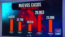México reporta 850 muertes por Covid-19 en las últimas 24 horas