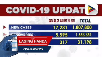 Confirmed cases of COVID-19 as of August 20, 2021