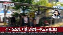 신규 확진 1,880명…국민 절반 백신 1차 접종