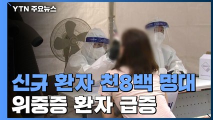 신규 환자 천8백 명대로 줄었지만 위중증 환자 급증 / YTN