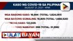 Aktibong kaso ng COVID-19 sa Pilipinas, higit 123-K na