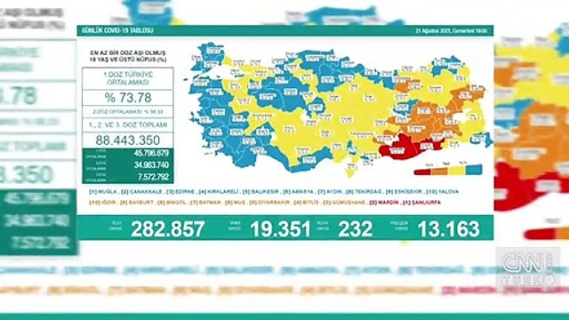 Son dakika... Bugünkü vaka sayısı kaç oldu? 21 Ağustos 2021 koronavirüs tablosu