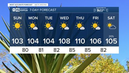 MOST ACCURATE FORECAST: Hot and dry stretch is here!