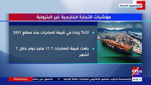 إكسترا نيوز تعرض تقريرا حول مؤشرات التجارية الخارجية غير البترولية