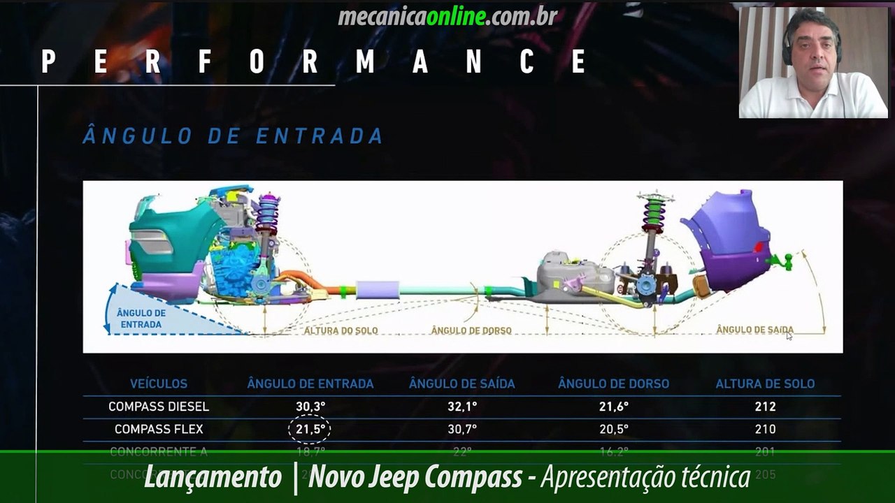Novo Jeep Compass Performance