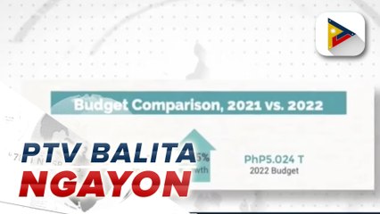 #PTV Balita Ngayon | August 23, 2021 / 1:00 p.m. Update