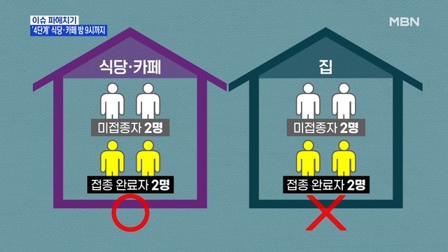 MBN 뉴스파이터-카페는 되고 집은 안 되는 '4인 모임'…위기의 자영업자들