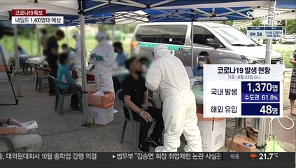 엿새만에 1,500명 아래…일부 지역 병상 부족