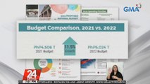 P5.024-T na proposed nat'l budget para sa 2022, posibleng maging pinakamalaking budget sa kasaysayan ng Pilipinas; Target ipasa ng Kamara sa katapusan ng Setyembre | 24 Oras