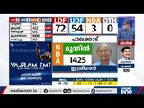 പൂഞ്ഞാറില്‍ പി.സി. ജോര്‍ജ് പിന്നില്‍ | Kerala Election Results | Poonjar |