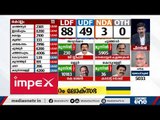 തൃശൂരില്‍ സുരേഷ് ഗോപി ലീഡ് ചെയ്യുന്നു | Kerala Election Results |
