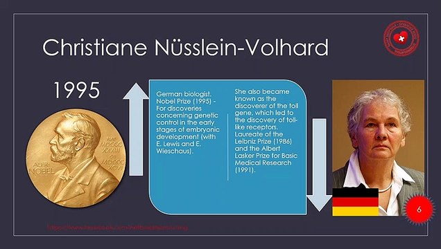 12 great women scientists who won the Nobel Prize in Medicine and Physiology