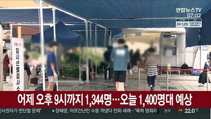 어제 오후 9시까지 1,344명…오늘 1,400명대 예상