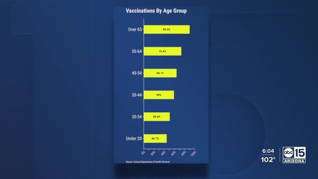 Health department reports 25,964 vaccine doses administered over weekend