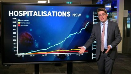Analyst looks at NSW outbreak and vaccination rollout