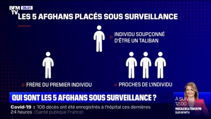 Qui sont les 5 Afghans soupçonnés d'être en lien avec les talibans et placés sous surveillance en France ?