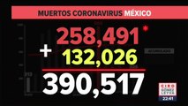 326 muertos por Covid-19 en las últimas 24 horas en México