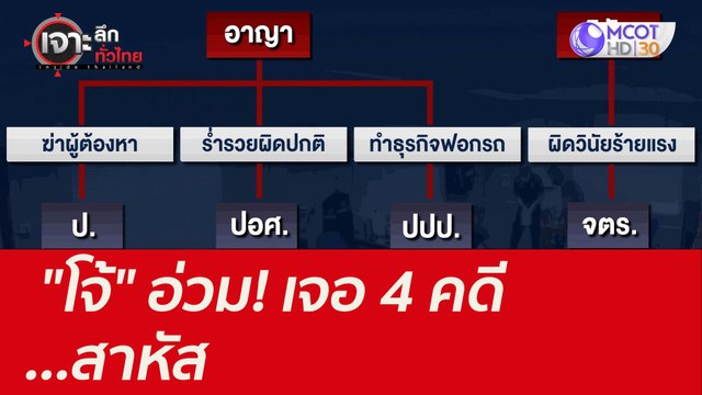 โจ้ อ่วม! เจอ 4 คดี...สาหัส : เจาะลึกทั่วไทย (31 ส.ค. 64)