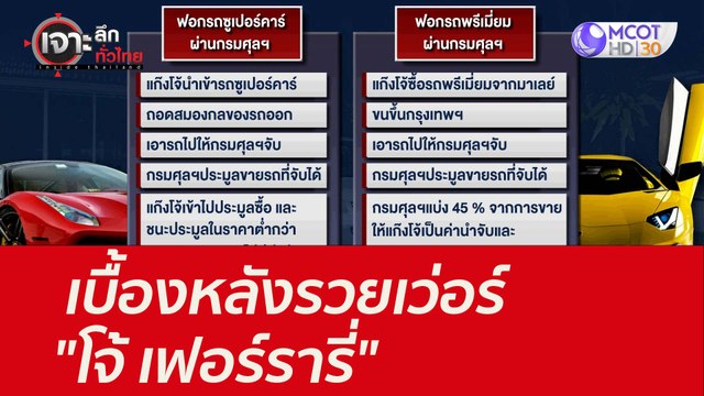 เบื้องหลังรวยเว่อร์ โจ้ เฟอร์รารี่ : เจาะลึกทั่วไทย (31 ส.ค. 64)