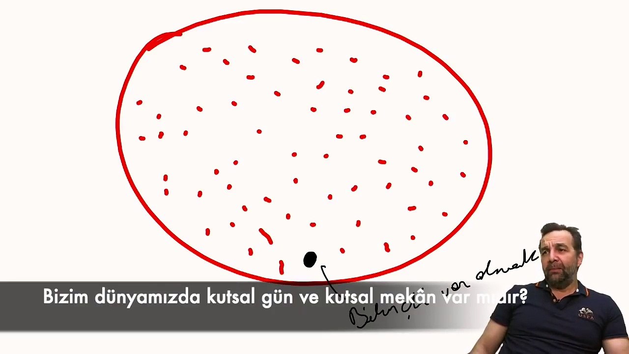 Bizim dünyamızda kutsal gün ve kutsal mekân var mıdır?
