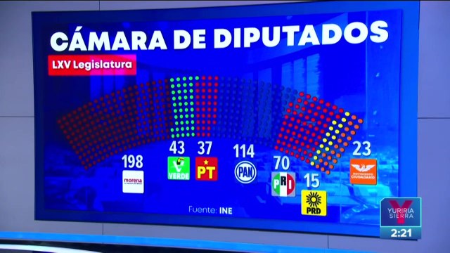 INE aprueba asignación de diputaciones plurinominales: así quedan por partido