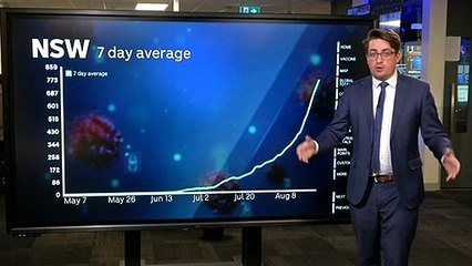 Analyst says thousands more in NSW likely to get COVID