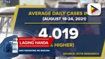 OCTA Research group: Average daily cases ng NCR sa loob ng isang lingo, tumaas; Bilis ng hawaan, bumagal sa 1.53 pero nasa ‘critical range’ pa rin