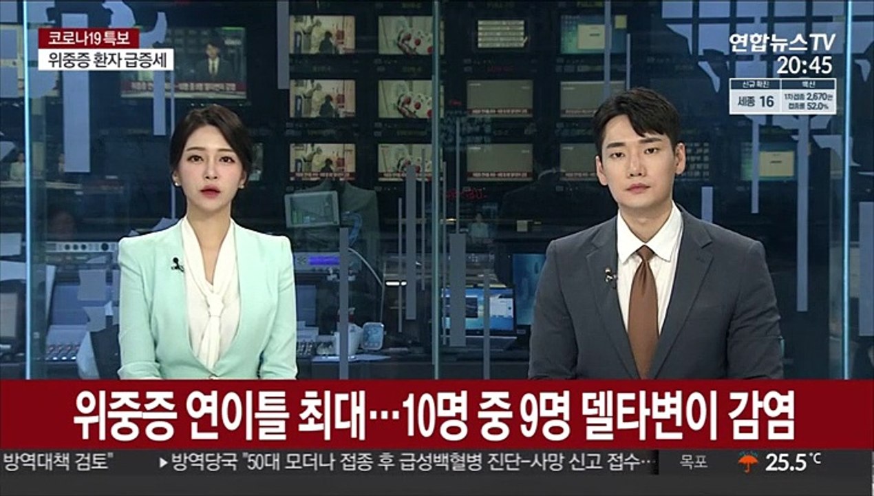 위중증 연이틀 최대…10명중 9명 델타변이 감염