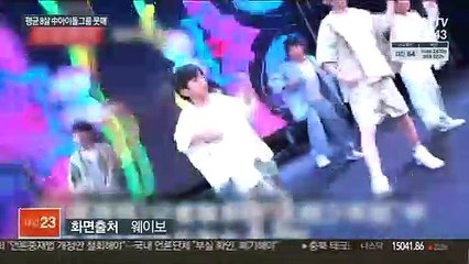 아동착취 비판에…평균 8살 중국 아이돌그룹 데뷔 나흘만에 해체