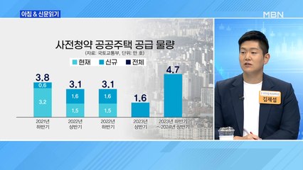 신문브리핑 4 "아파트 공급 확대 없이 사전청약만 늘려…'공급 부족 눈속임' 논란" 외 주요기사