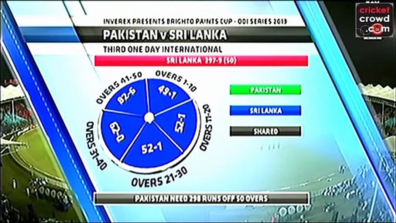 Pk Sl Odi3 To Divx Clip0-100