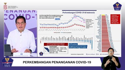 Perkembangan Penanganan Covid-19 di Indonesia per 26 Agustus 2021