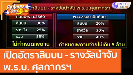 เปิดอัตราสินบน - รางวัลนำจับ พ.ร.บ. ศุลกากรฯ (26 ส.ค. 64) คุยโขมงบ่าย 3 โมง