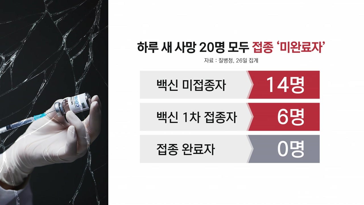 [뉴스라이브] 정부, 백신 접종 당부...올해 '위드 코로나' 가능할까? / YTN