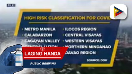 10 rehiyon sa bansa, itinuturing na 'high risk' sa COVID-19
