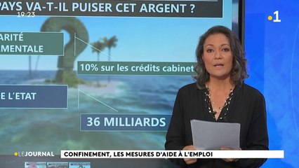 7.5 milliards de francs pour la réactivation du plan de sauvegarde de l’emploi 2/2