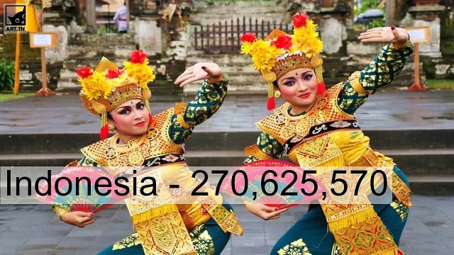 World's Most Populated Countries