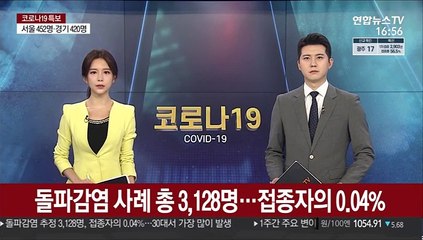돌파감염 사례 총 3,128명…접종자의 0.04%