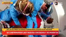 Coronavirus en Argentina: confirmaron 153 muertes y 5.807 contagios en las últimas 24 horas