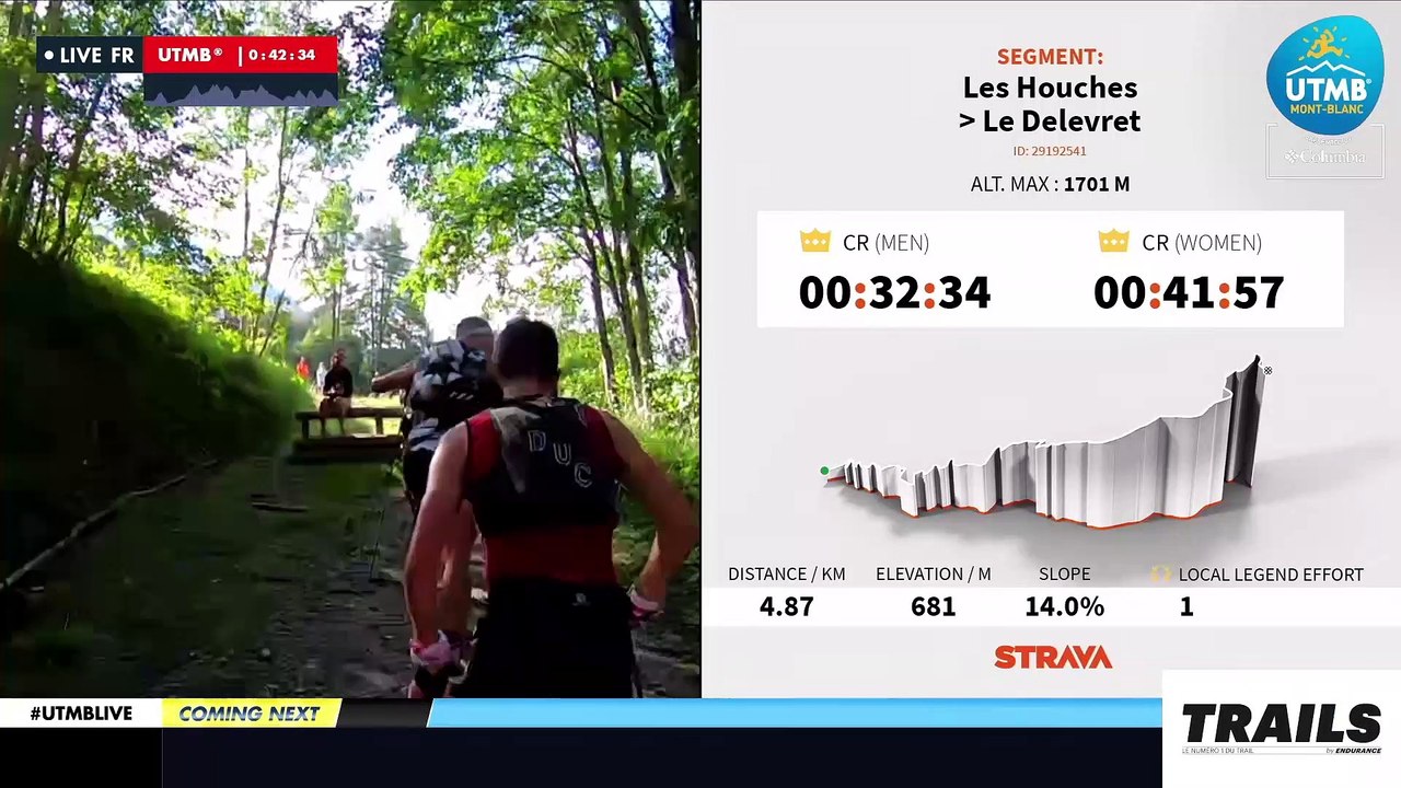 UTMB®️ 2021 Replay (FR) 3 - Ségment Strava