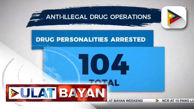 104 drug suspects, arestado sa magkakahiwalay na buy bust operations ng PNP at PDEA