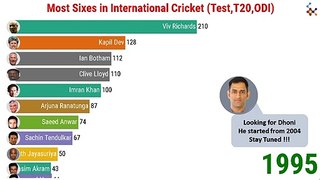 Most Sixes in Cricket History (1975-2020)|sports choice