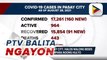 #PTVBalitaNgayon | Kaso ng COVID-19 sa Pasay City, halos walong beses ang itinaas kumpara noong Hulyo