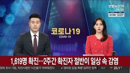 1,619명 확진…2주간 확진자 절반이 일상 속 감염