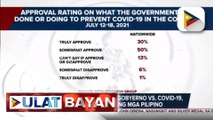 OCTA survey: Aksyon ng gobyerno vs COVID-19, aprubado sa 80% ng mga Pilipino; Pinakamataas na approval rating sa gov’t response vs COVID-19, naitala sa NCR
