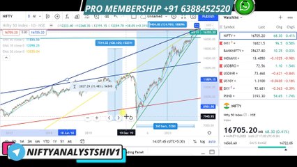 NIFTY PREDICTION PREDICTION FOR COMING 30 - 3  SEPTEMBER 2021 | NIFTY ANALYSIS FOR SEPTEMBER 2021